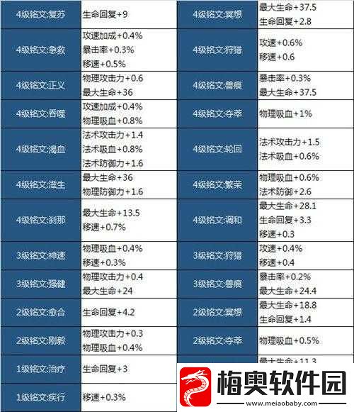 王者荣耀