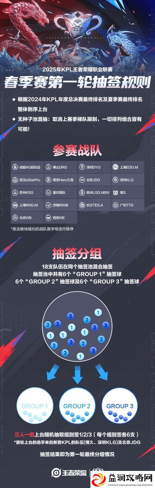 春季赛第一轮抽签规则