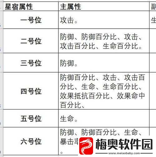 关于云梦时歌中河伯星宿的深度探索与推荐