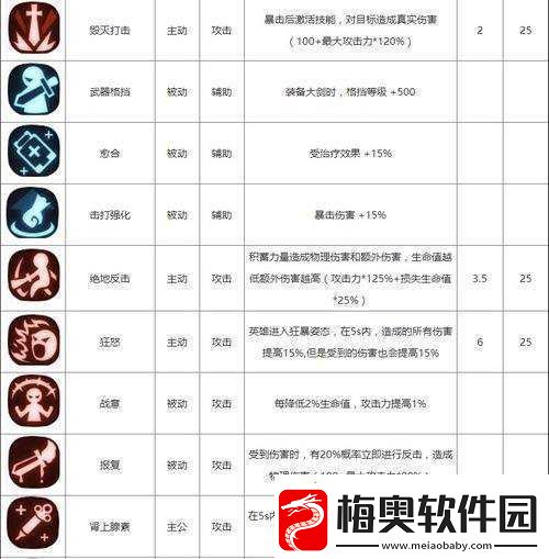 贪婪洞窟2法师加点攻略