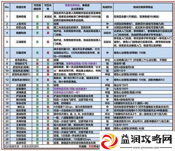 九阴真经手游深度剖析六合经