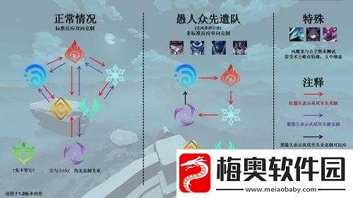 原神中护盾特性的独特机制与实战运用策略深度解析