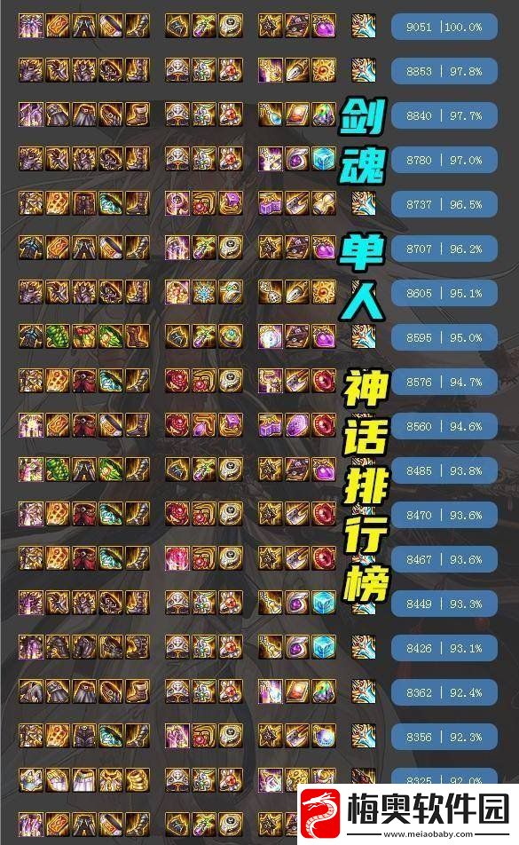 DNF神话改版排名剑魂一览
