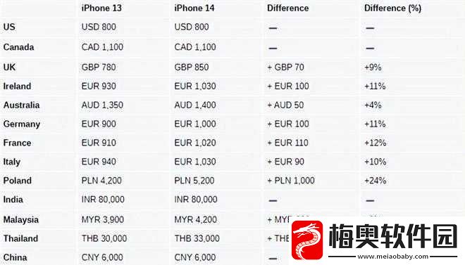 iPhone14