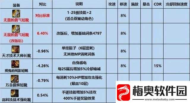 人之下药仙装备精选指南