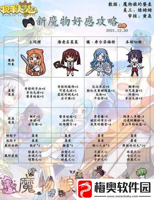 牧羊人之心魔物培养顺序及魔物强度排行详细推荐指南