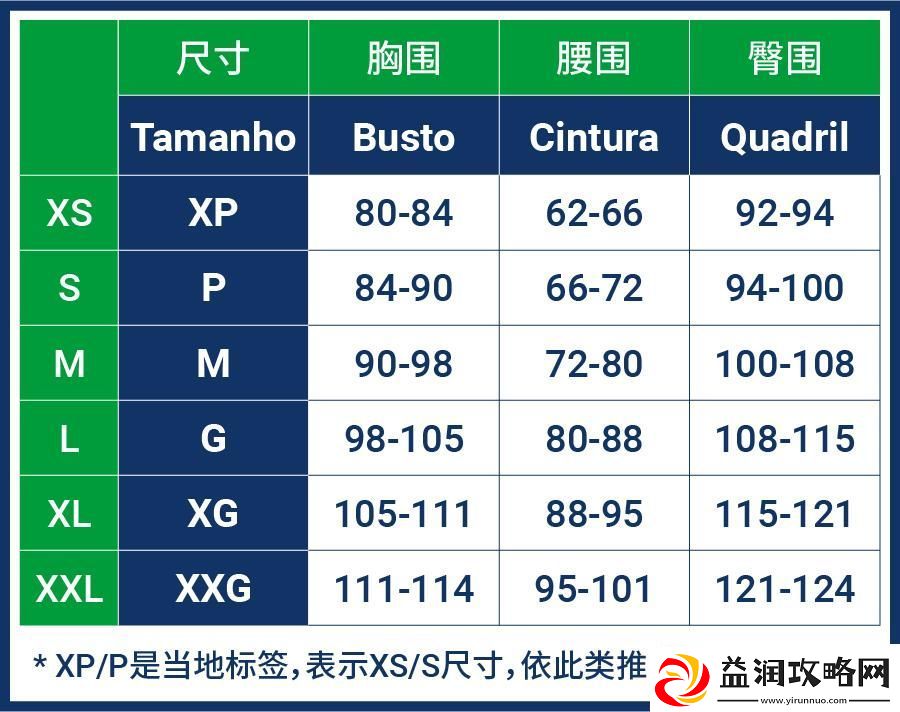 码上突破