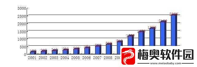 日本三线与韩国三线市场定位对比分析