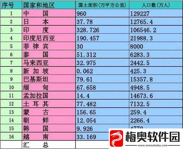 亚洲人口占世界总体比例及相关探讨