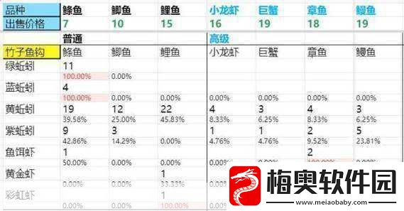 DNF新活动深度解析