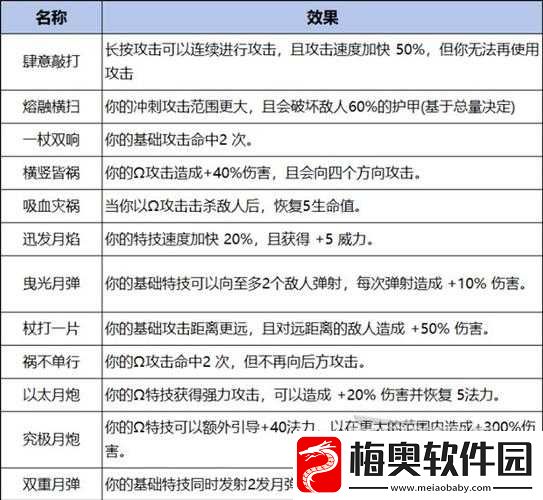 哈迪斯全武器招式详细介绍及使用技巧大揭秘