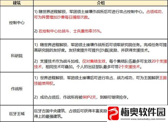 巨兽战场巨兽搭配攻略