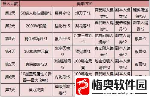 九阴绝学每日必刷副本全解析及高效资源产出途径指南