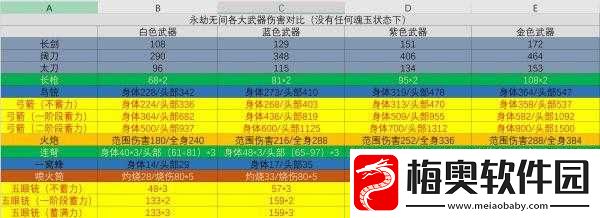 永劫无间三万伤害任务的达成方法与技巧详细解析