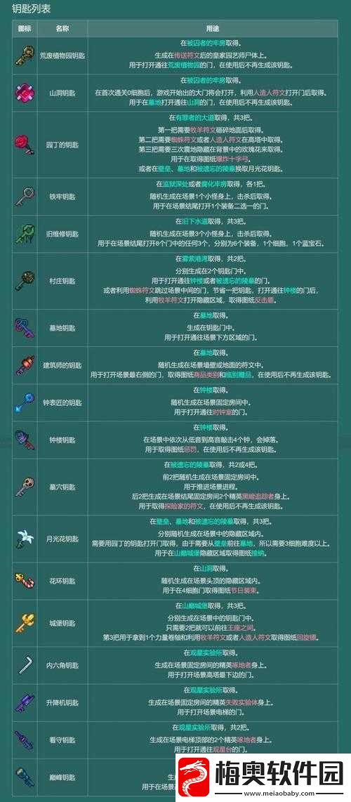 重生细胞有罪者大道之谜