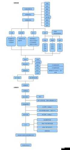 天美影视传媒广告制作流程