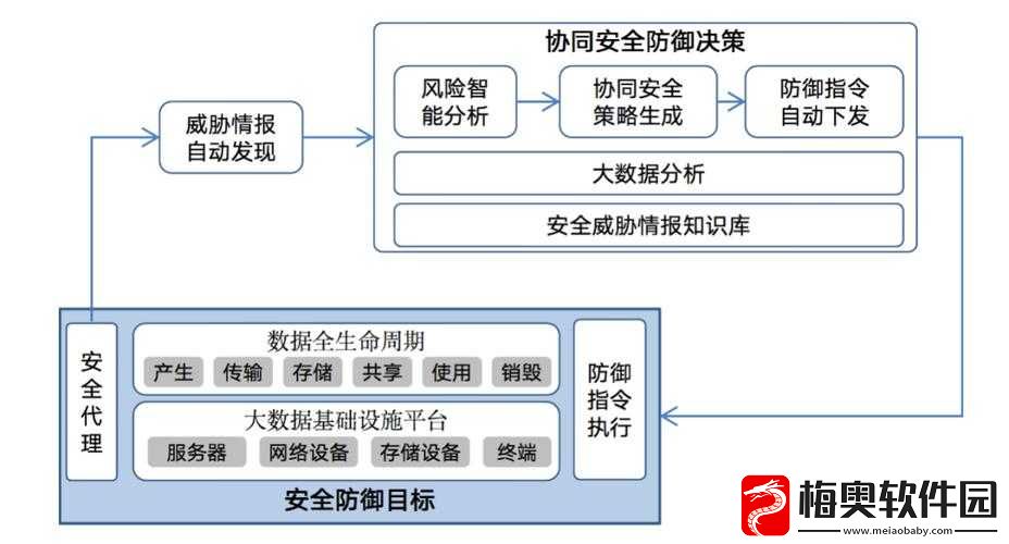 城池战斗中的防护策略