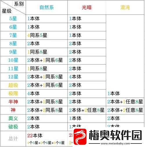 武魂觉醒中何种材料最为重要以及进阶石分配详细介绍