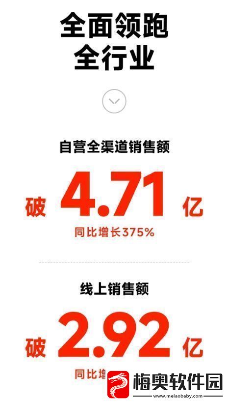 九号公布Q3财报