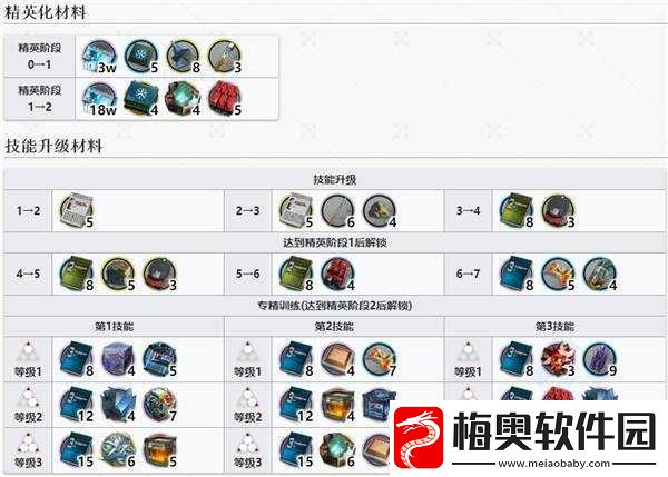 明日方舟年技能专精所需材料详细介绍及相关探讨