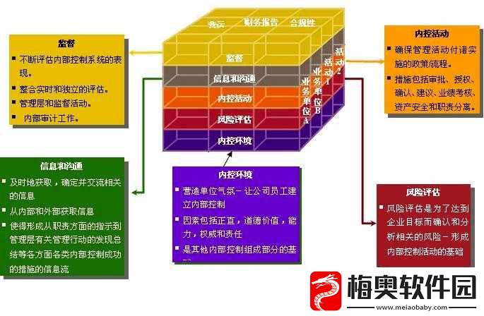 s货是不是欠g了MBA-智库：相关探讨