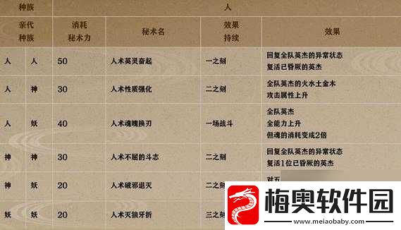 一血万杰五德猫全面评测及培养方法与技巧详细一览