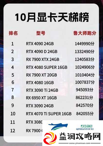x4631鲁大师