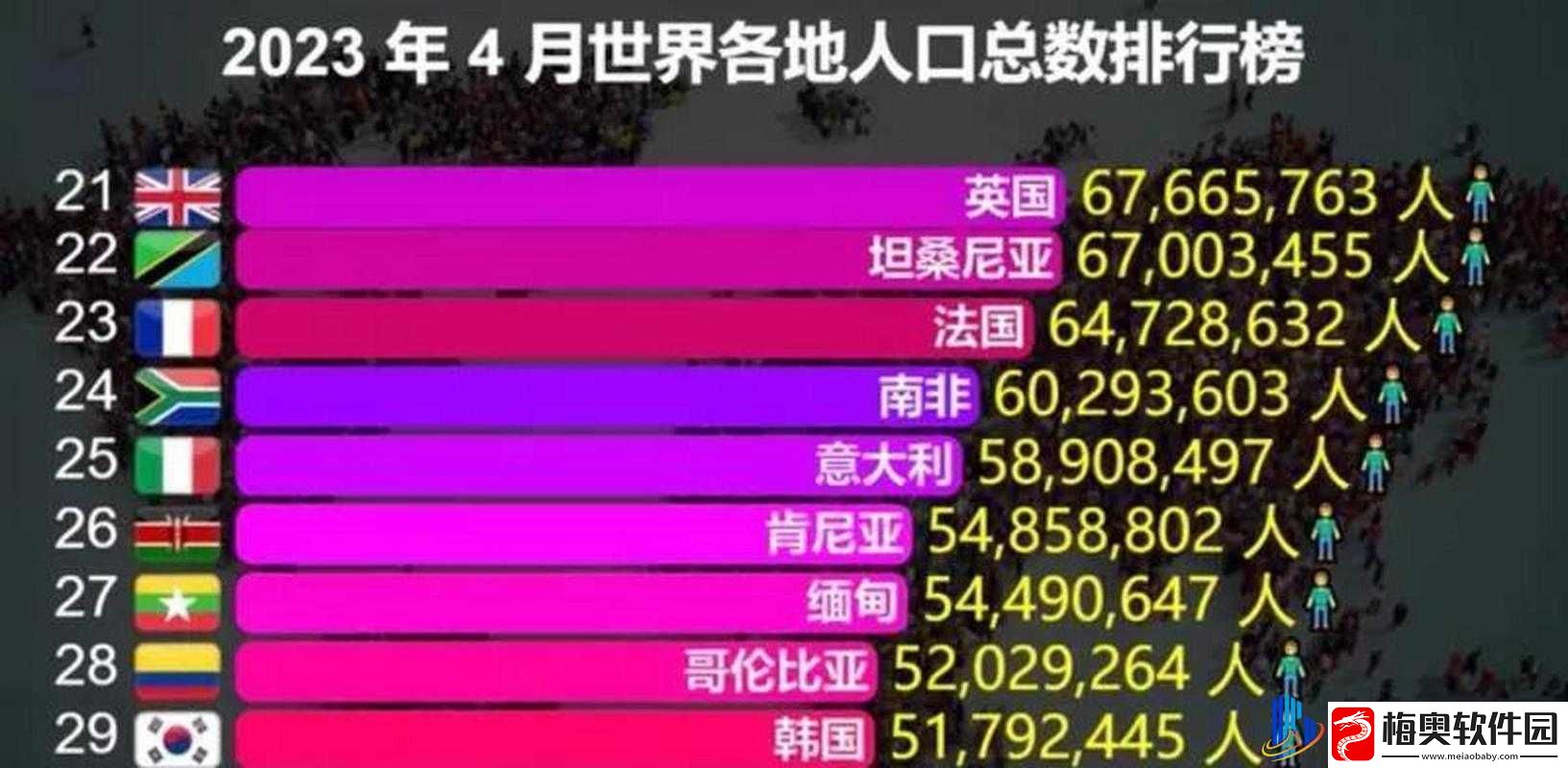 世界各国人口排名最新数据