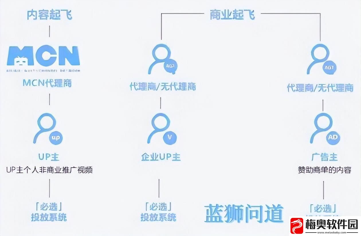 推广界的屌丝逆袭：B站免费攻略笑傲江湖