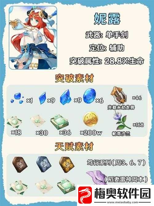 关于原神妮露天赋材料全解析