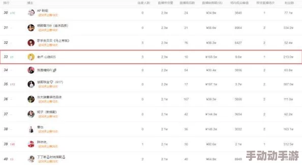 17c最新名免费