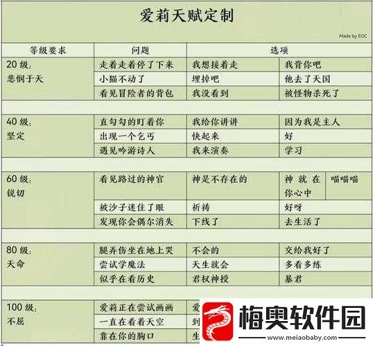 伊洛纳手游天赋点获取途径与方法全解析
