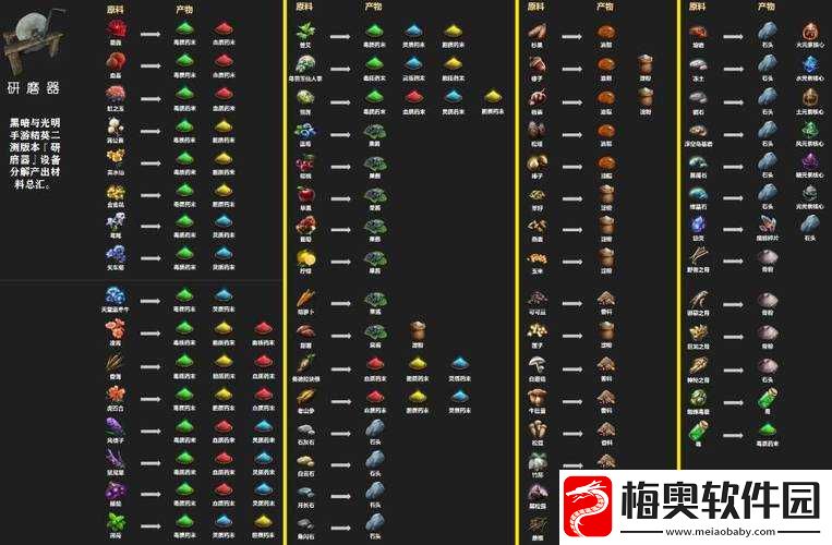 黑暗与光明前期该如何游玩详细攻略指南