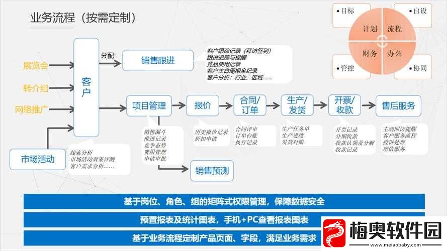 成人永久免费crm