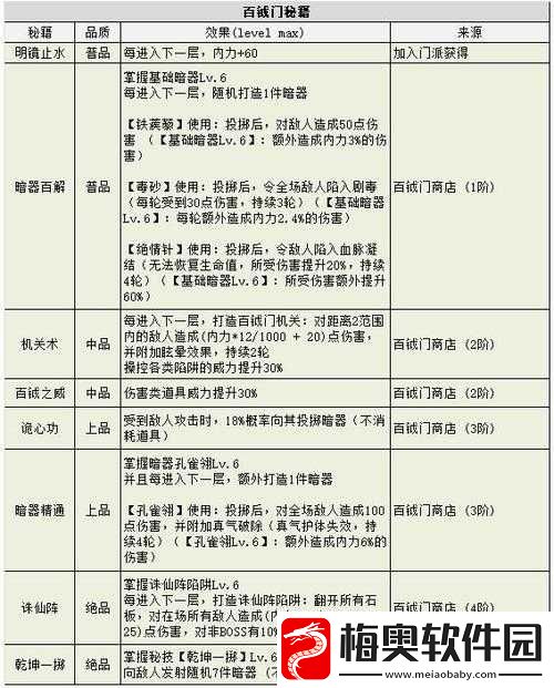 2020年活动攻略揭秘