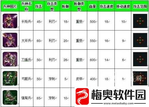 帝王三国平骑适合搭配哪些兵种一起作战呢