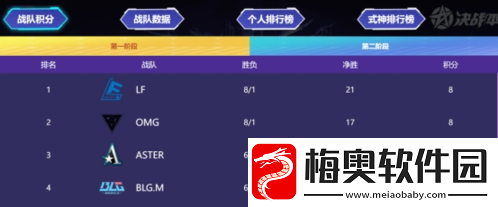 决战！平安京四强晋级季后赛六升四继续厮杀