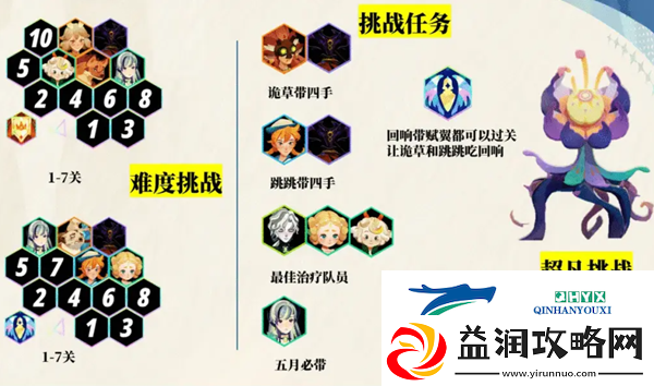 剑与远征启程超凡挑战通关攻略