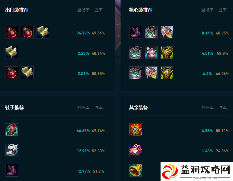 LOL2025星妈怎么玩